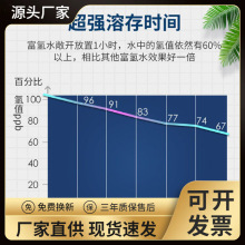 商用富氢水机RO反渗透净水器商务净水机工厂工程学校加热直饮水机