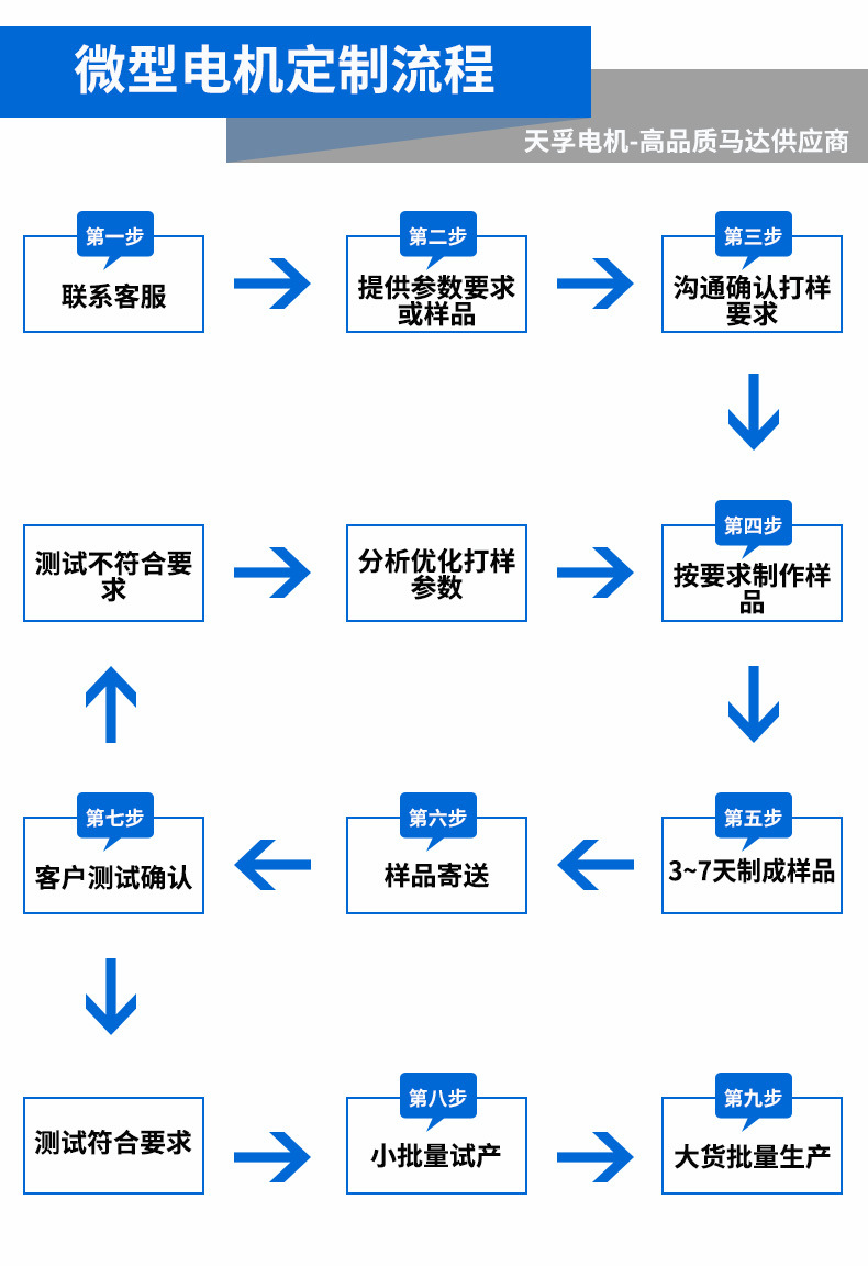 12、详情页-定制流程.jpg