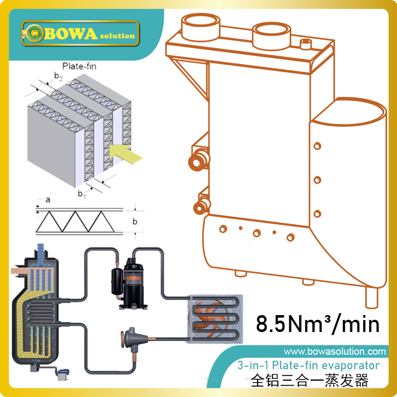 8.5Nm3/h冻干机用板片式铝合金三合一高效换热器提升能源利用效率