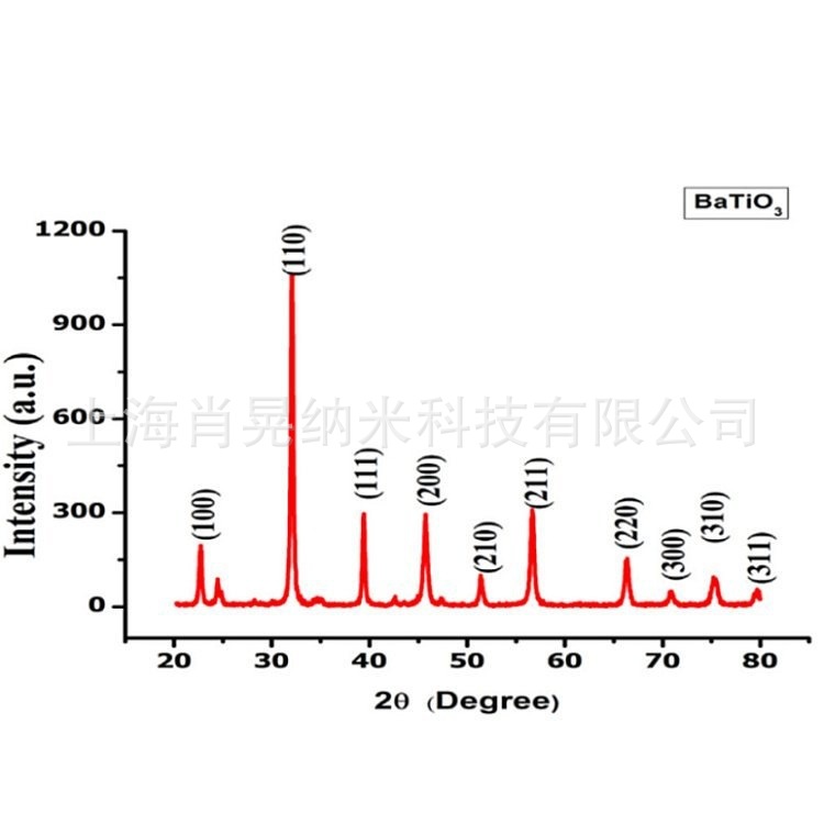 BaTiO3-XRD