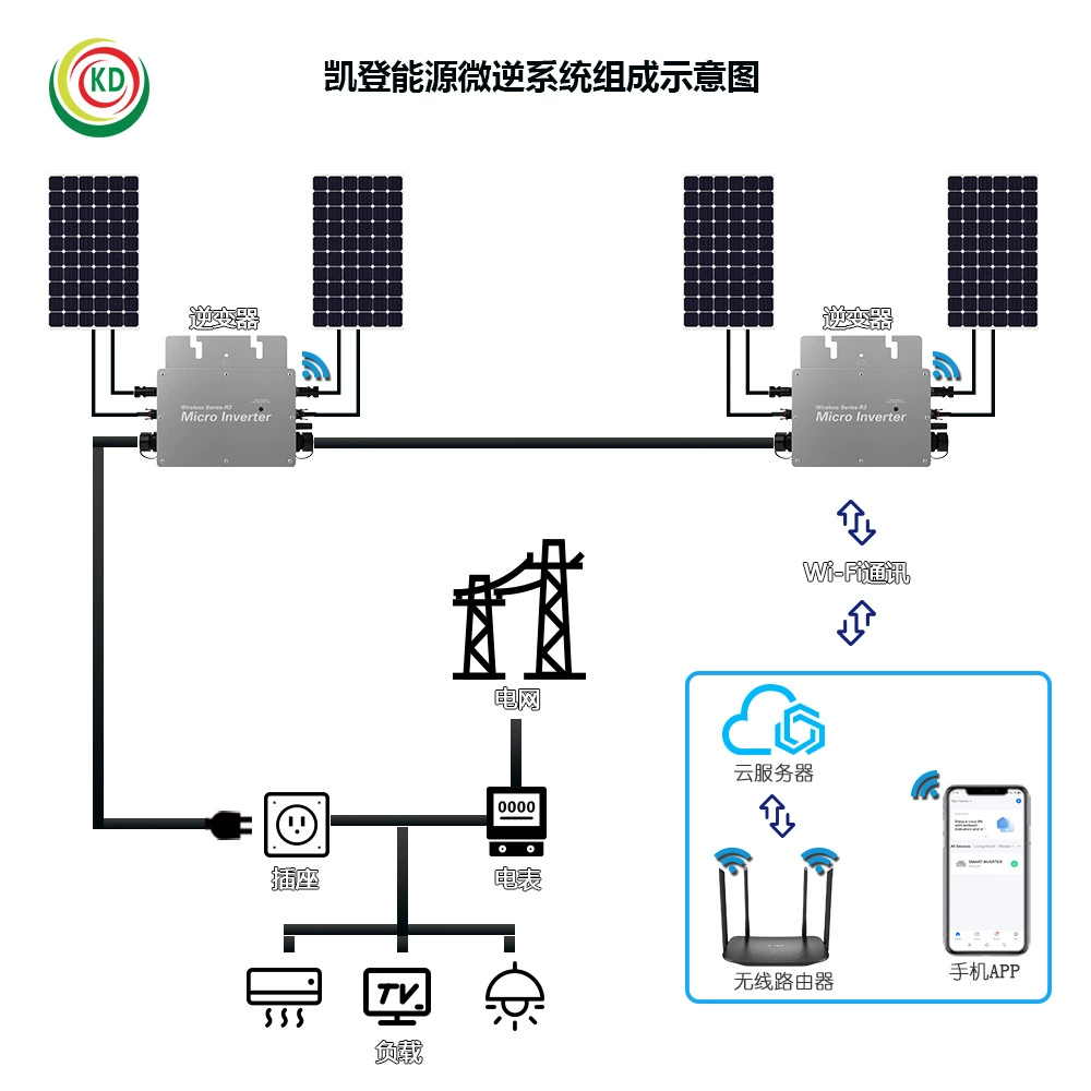 Микроинвертор от сети WVC-800W однофазный солнечный инвертор микроинвертор с встроенным MPPT