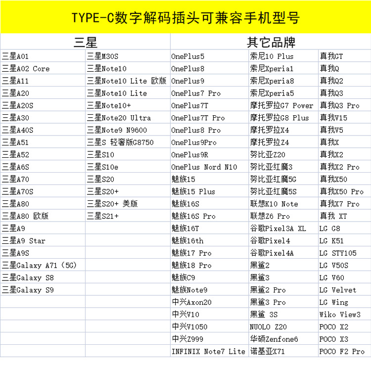 TPC数字兼容型号3