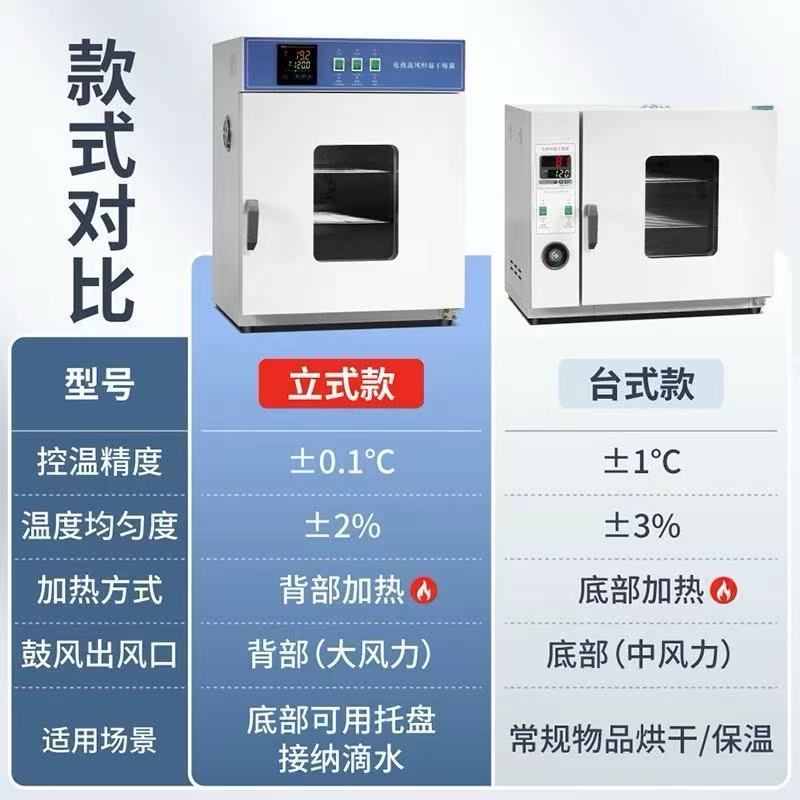 国仁电热恒温鼓风干燥箱实验室烘箱工业级高温烤箱医用商用烘干机