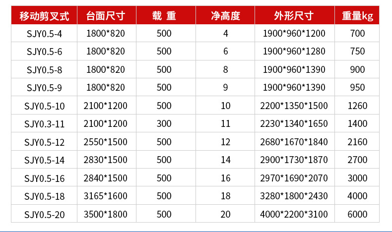 移动剪叉升降机