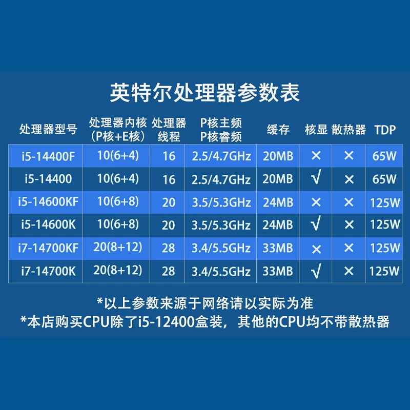 Процессор Intel i5-14400F (14‑е поколение) — 10 ядер / 16 потоков, до 4,7 ГГц, для B760 Z790