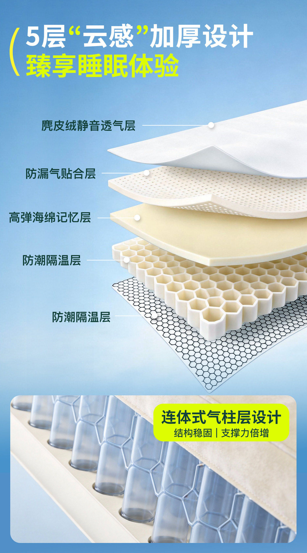 26 Models of Qijing Gt7 Special Car Rear Seat Sleeping Mats, Trunk Mattresses, Inflatable Beds, Car Sleeping Essentials, Car Bed