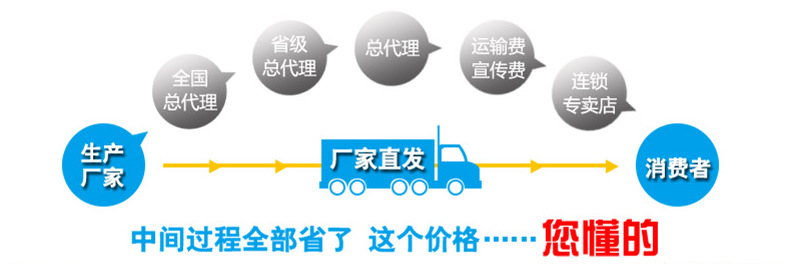 厂家直发