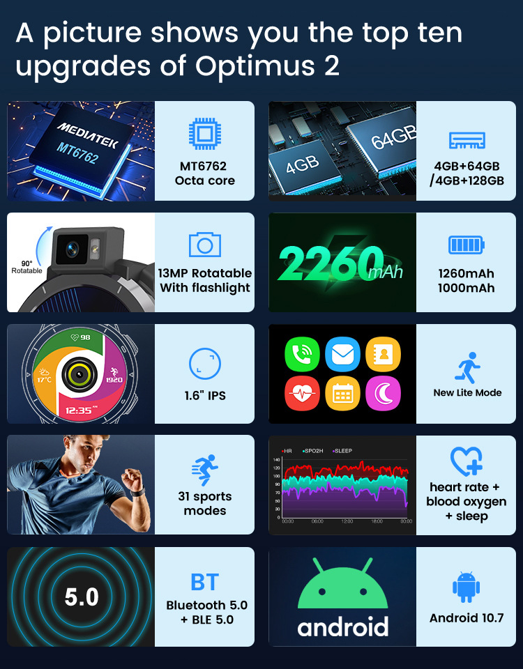 OPTIMUS-2 details page 750_02