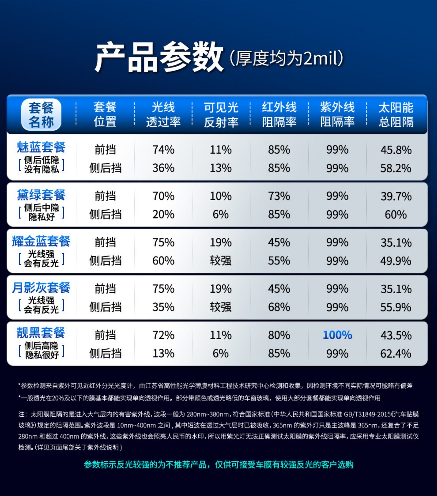 China Aerospace Sanyou Car Insulation Film, Sun Protection Film, Car Anti-Uv Explosion-Proof Glass Film