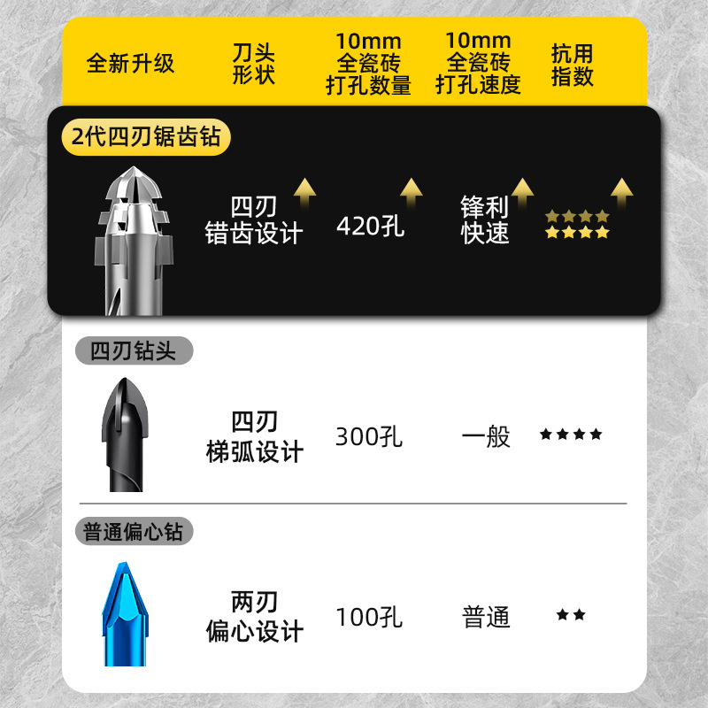 Juego de 6 brocas para carpintería con bordes dentados, alta dureza, multifuncionales, con revestimiento de titanio, vástago redondo, brocas dentadas para taladro eléctrico