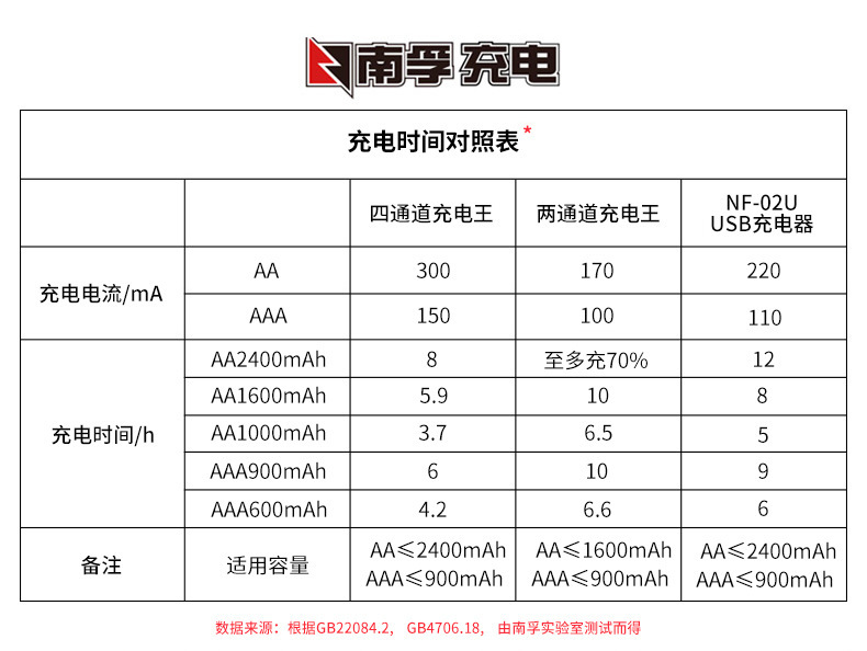 genuine goods Nanfu No.5 No.7 rechargeable battery No.5 No.7 1.2V cadmium-free remote control shaver Ni-MH battery