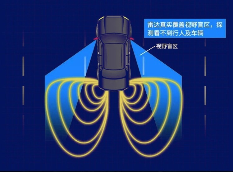 Car Bsd Blind Spot Monitoring and Lane Assist System Blind Spot Lane Change Rearview Mirror Warning Millimeter Wave Radar Universal