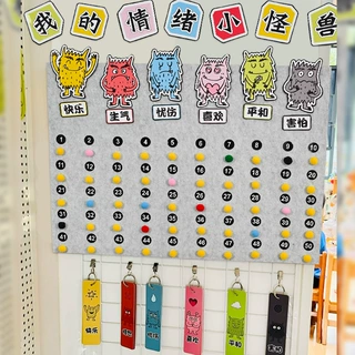 幼儿园心理角环创主题情绪小怪兽墙面装饰展板区域材料情绪成品