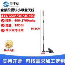 433M/868M/915M/NB/4GȫlģKСP쾀oģK쾀