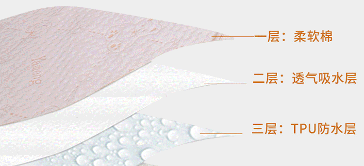 彩棉隔尿垫_04.gif