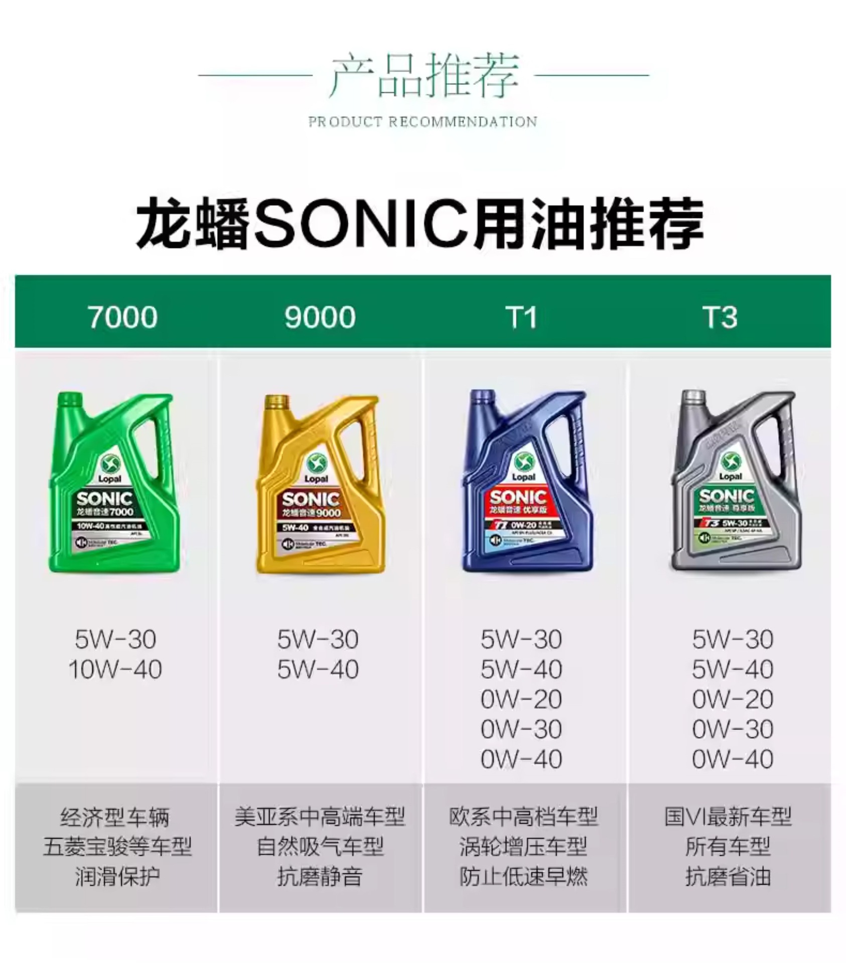 Suitable for Longpan fully synthetic gasoline engine oil 5W30 all-season universal SONIC9000 engine oil SN 4L silent