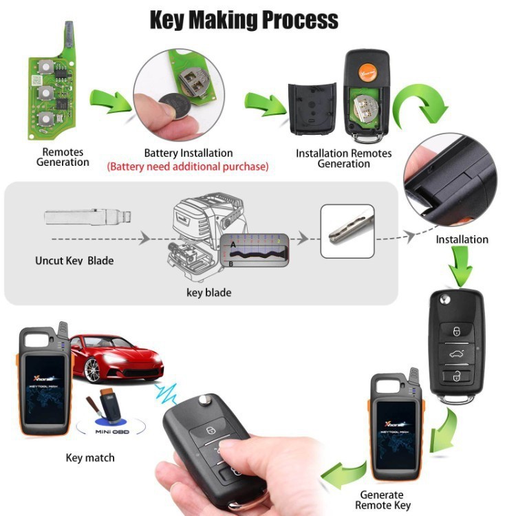 Xhorse XEB510EN 3-button universal car remote key remote control unit, for international and overseas markets