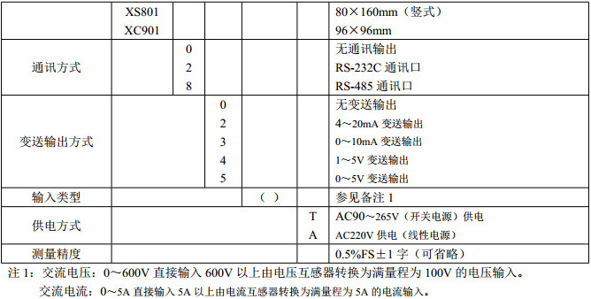 HR-WP-AC电流电压8