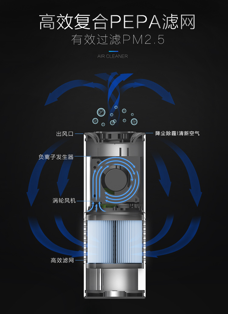 Car Air Purifier Filter Element for Formaldehyde Removal, Indoor Disinfection and Purification, Handheld Sensor, Wholesale Car-Use Negative Ions