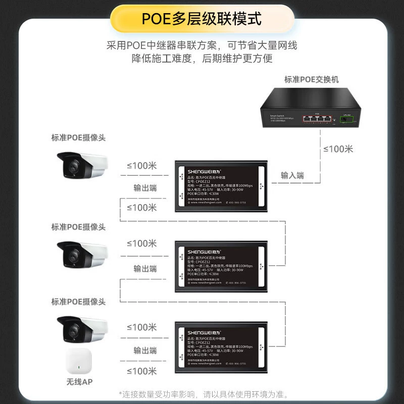 胜为 Gigabit PoE repeater isolated national standard repeater switch poe one to two CPOEG12