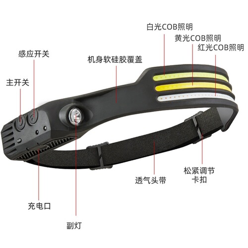 Cross-border new headlamp USB mini multi-function wave sensor headlamp COB outdoor fishing strong light flashlight