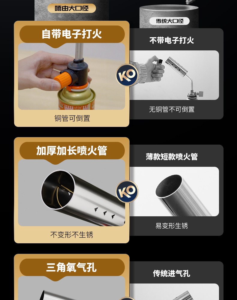 Spitfire Gun Spray Gun Burning Braised Meat Household Hand-held Spitfire Gun Head Card Type Gas Tank Burning Pig Hair Commercial Igniter