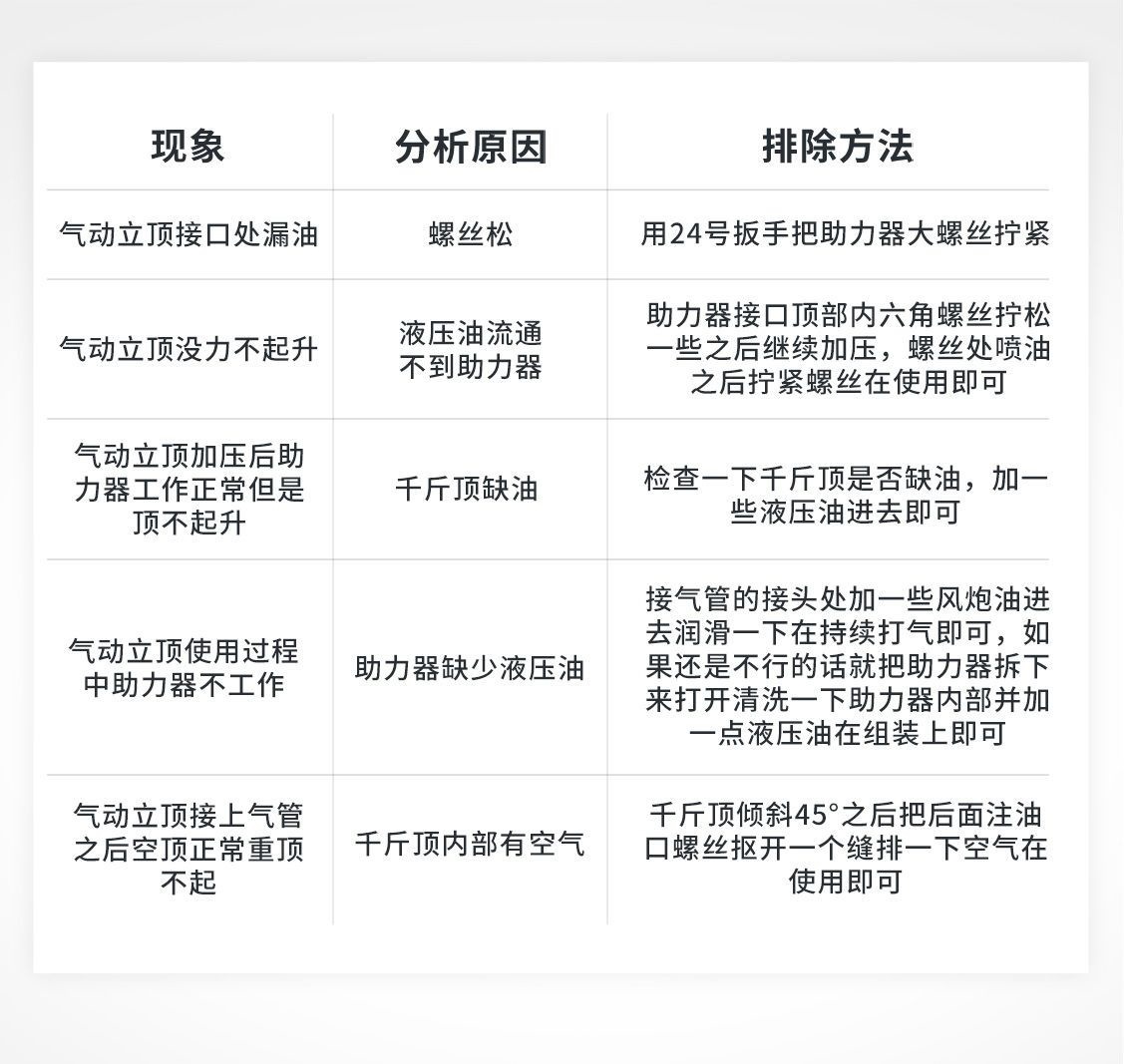 Pneumatic 0kg Post Vertical Hydraulic 20-Ton Truck Bus Lorry 30-Ton 50t Lifting Tire Changing Repair Auto Repair