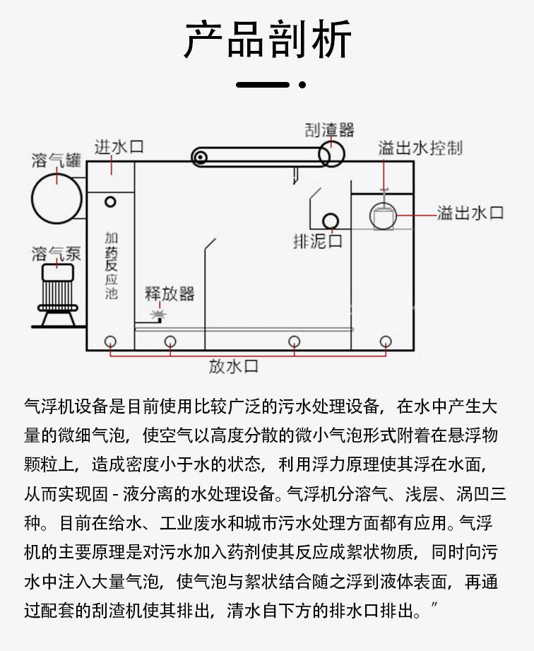 11三泰气浮机详情页_09