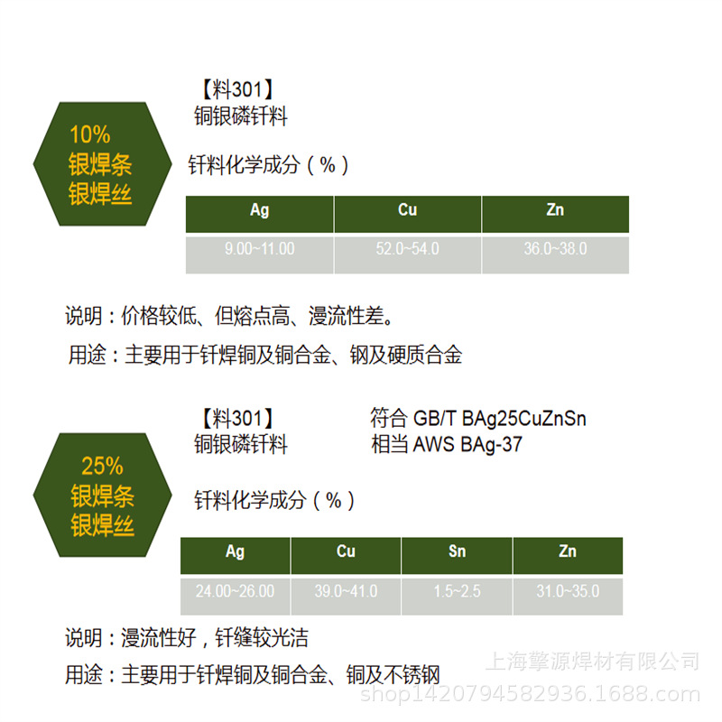 4a9922cf85dce6954b9a29b06ed688