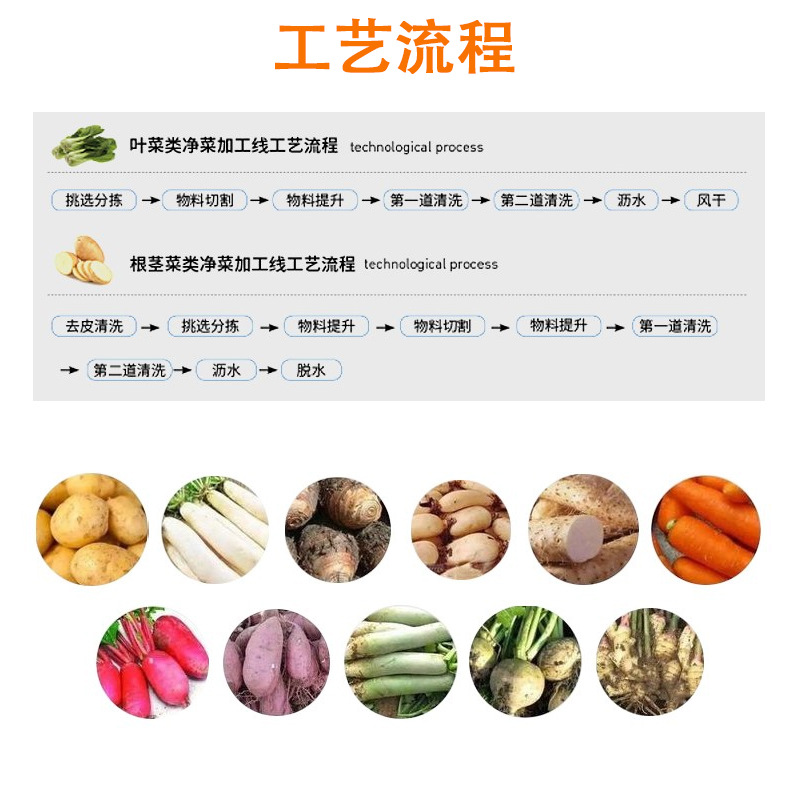 气泡清洗机工艺