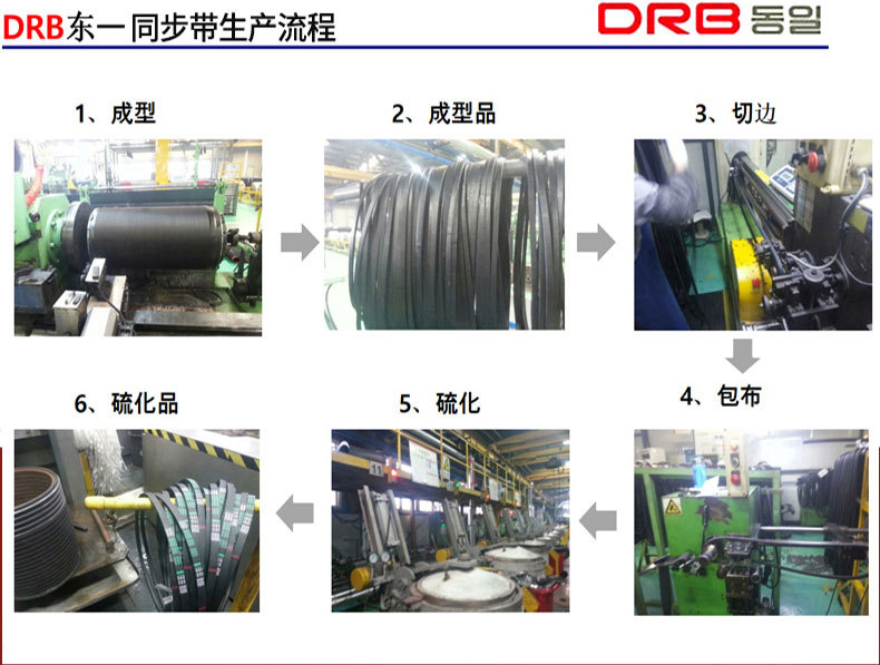 Triangular Belt Z, A, B, C, D, Sp Type Xp Type Transmission Belt Toothed Agricultural Industrial Wear-Resistant Industrial Belt