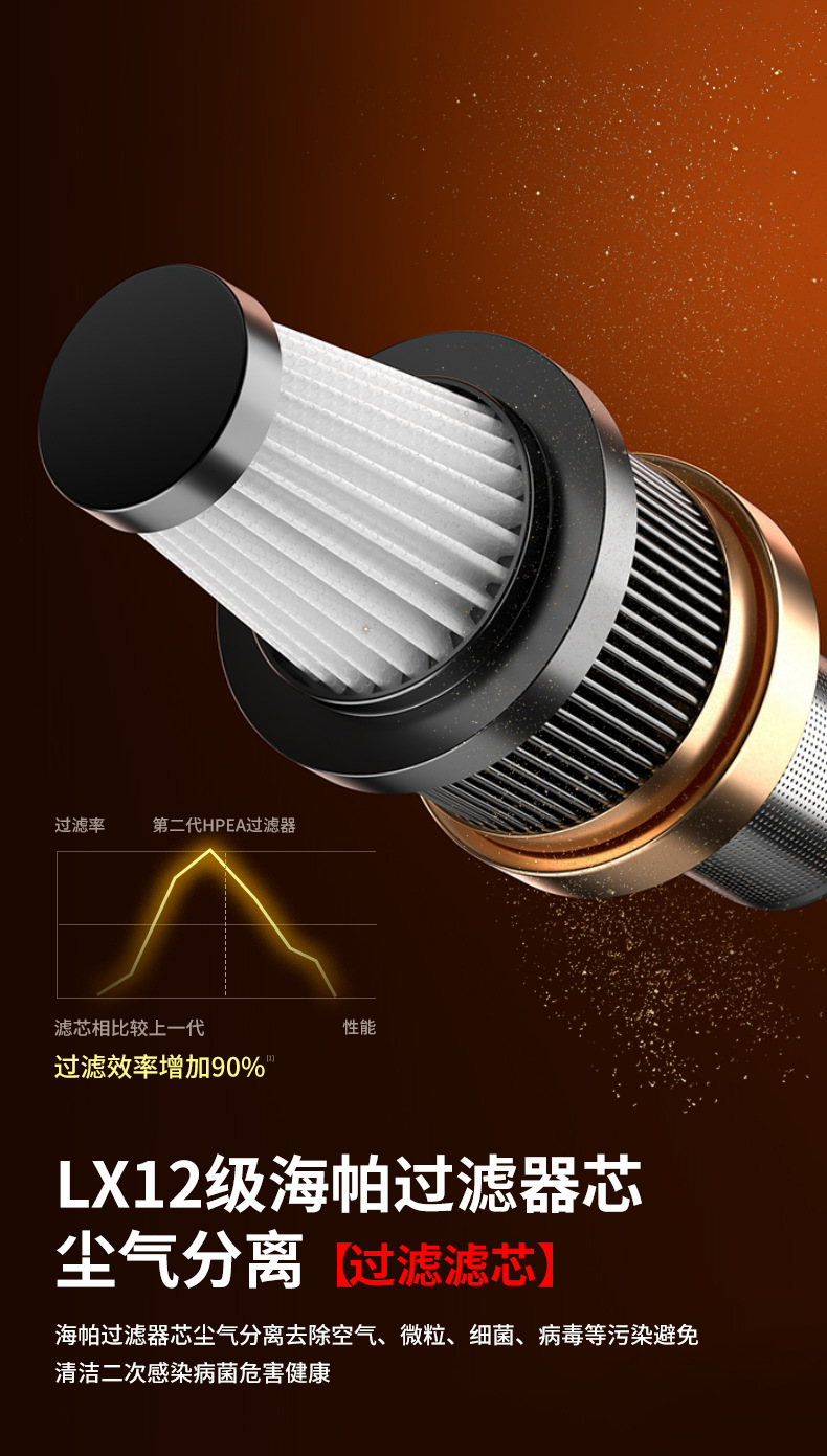 Car Vacuum Cleaner with High Suction Power, Super Dust Removal and Mite Removal, Multi-Functional Wireless Portable Car Home Dual-Purpose Low-Noise Dust Cleaning