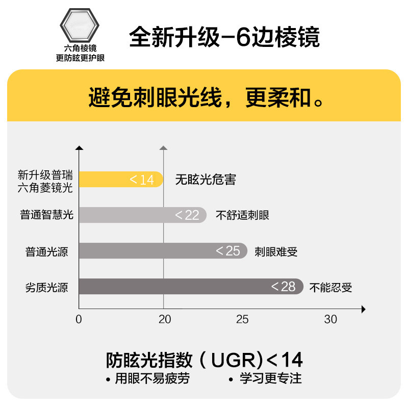 Luz de techo LED sala de estar anti-luz azul protector de ojos de espectro completo moderno y simple lámpara principal de dormitorio Zhongshan iluminación de decoración doméstica