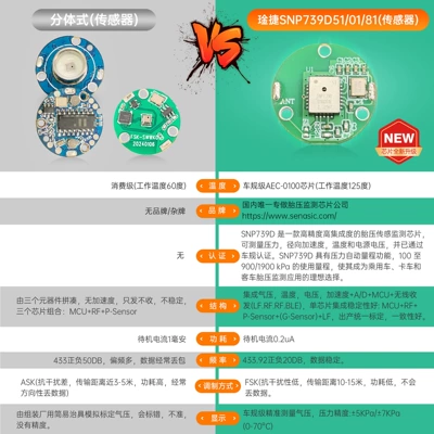 Tire pressure monitoring system, Pressure Tpms Detector Built-In