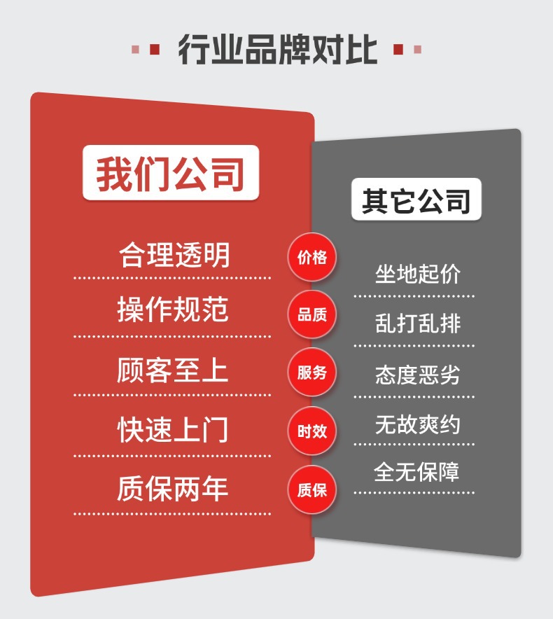 Installation of New Energy Electric Vehicle Charging Stations Within the City, Installation Services 7/11/21Kw, Door-To-Door Service in Wuhan, Including Fast Charging