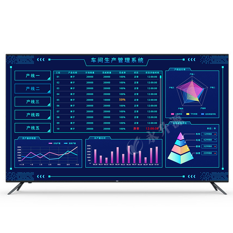 mes����ϵͳ����������Ϣ���ӻ�������ʾ��̨����Һ������