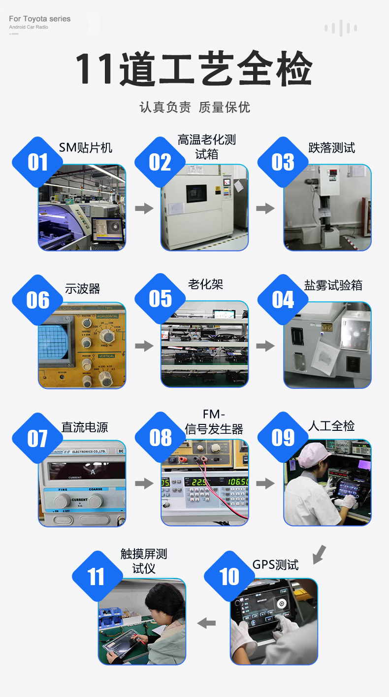 Suitable for Toyota Tacoma 11.6inch central control large screen 17-23 models, old to new upgrade car DVD navigation