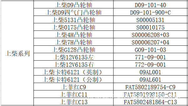 新上柴