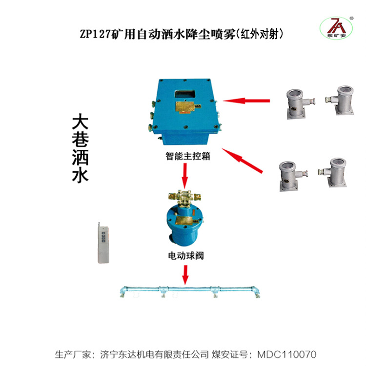 洒水降尘装置 (2)