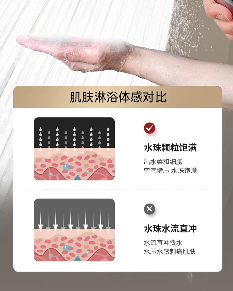 Pressurized showerhead, super high pressure, large water output, 15cm large panel, bath filter, shower head set undefined