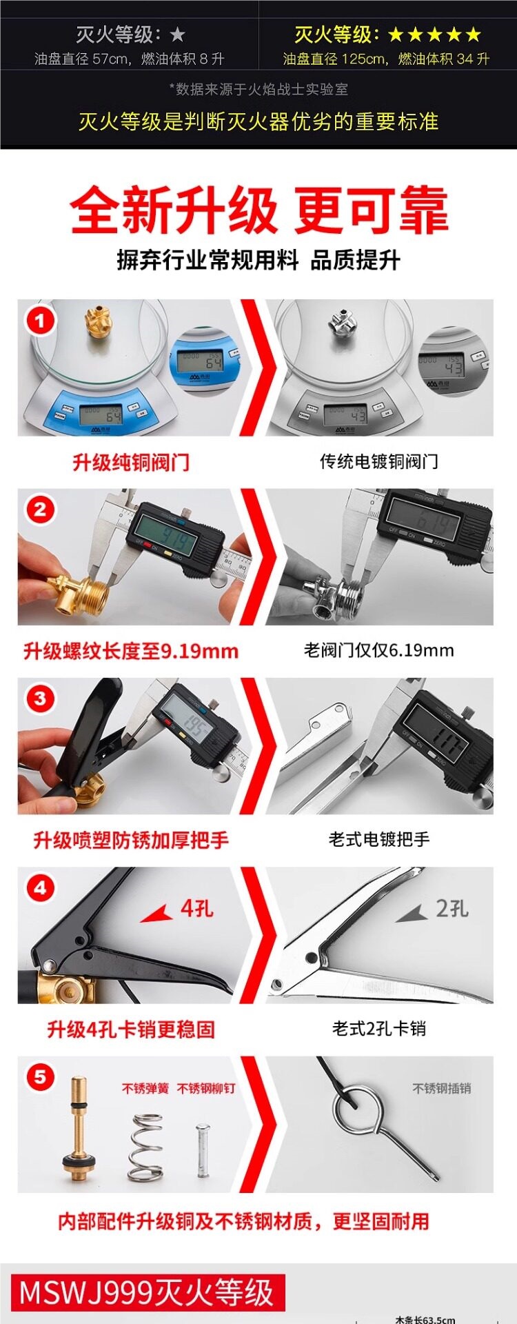 Flame Warrior Stainless Steel Car-Mounted Water-Based Fire Extinguisher 2026 New Model for Private Cars and Home Use, Genuine Small Explosion-Proof