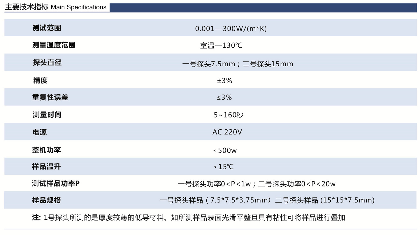 导热系数测试仪 瞬态热源法 重复性好 操作简单 多个探头可选阿里巴巴