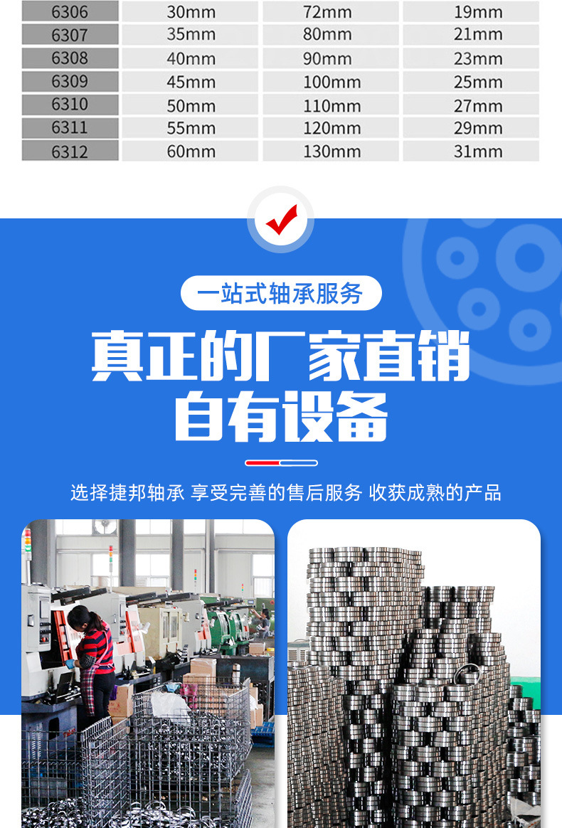 Deep Groove Ball Bearings, Silent and Wear-Resistant, Special Industrial-Grade Precision Bearings for Motors, Ultra-Long Life Transmission Shafts