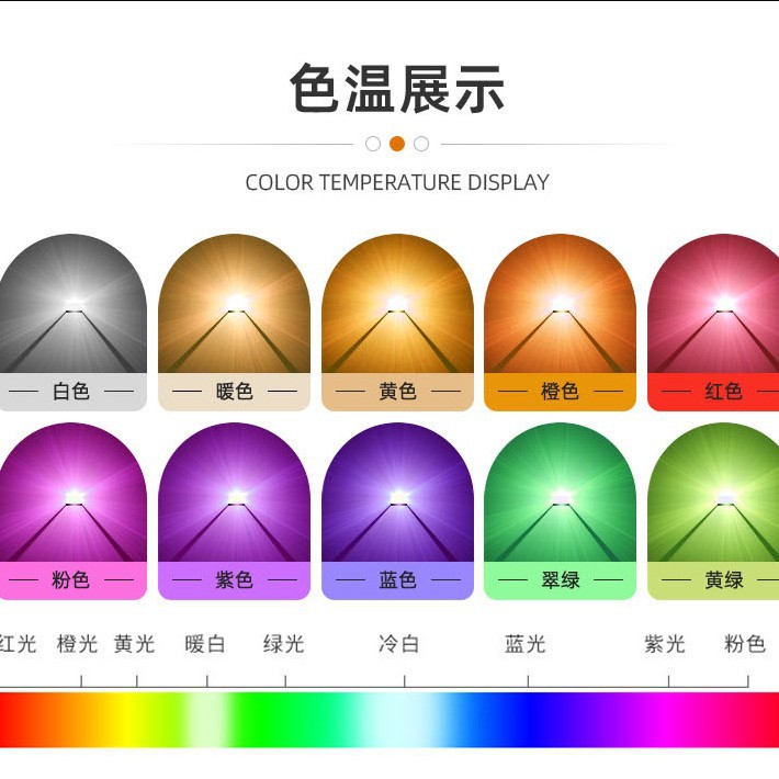 0805˫ɫ ̺̺ƺ˫ɫ 0805led