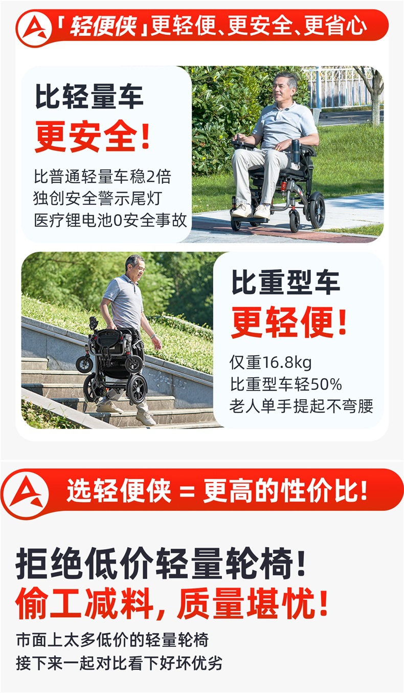 Ainsnbot Electric Wheelchair Smart Lightweight Foldableing Small Automatic Transportation for the Elderly Government Subsidy