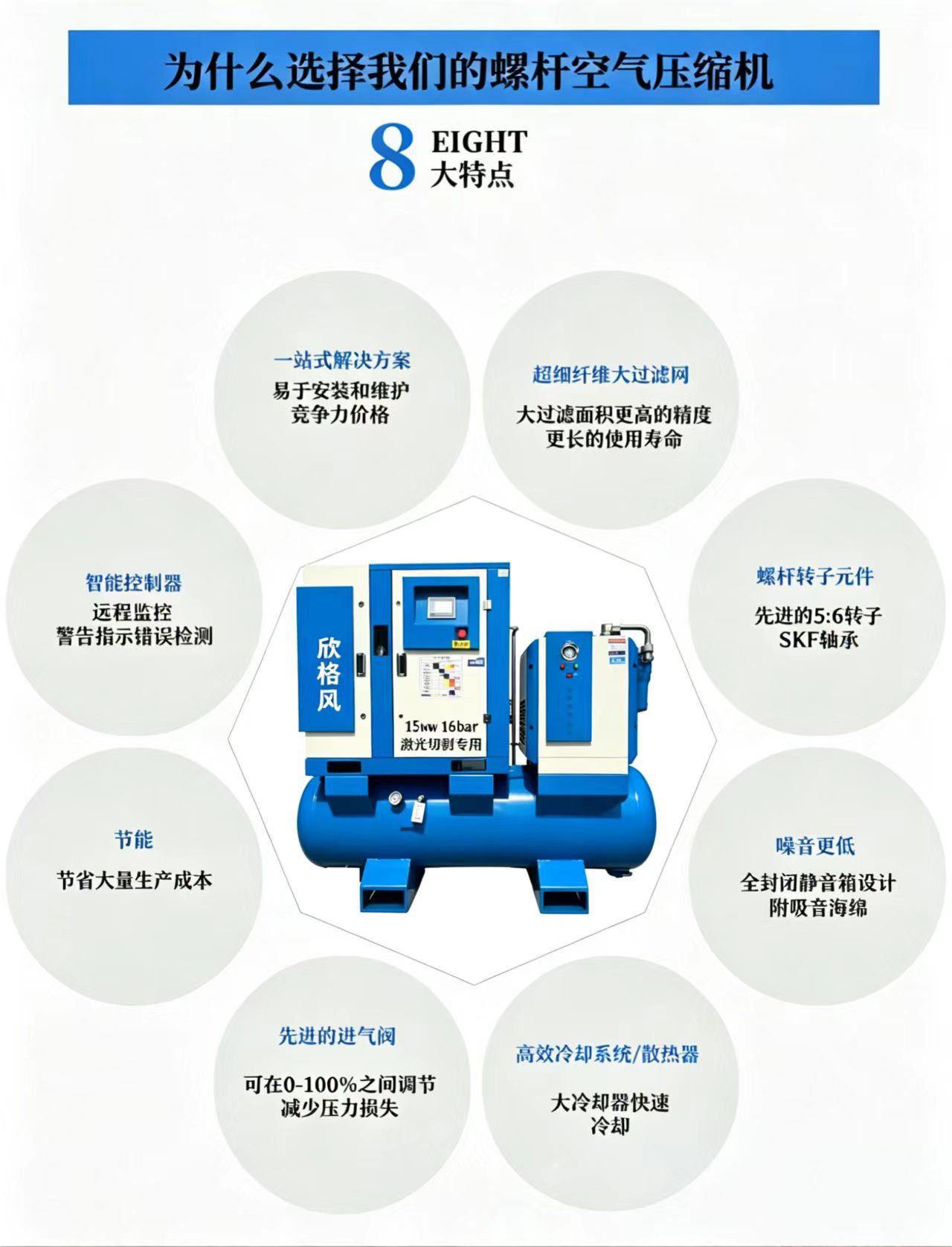 15-kilowatt integrated screw air compressor with permanent magnet variable frequency for laser cutting
