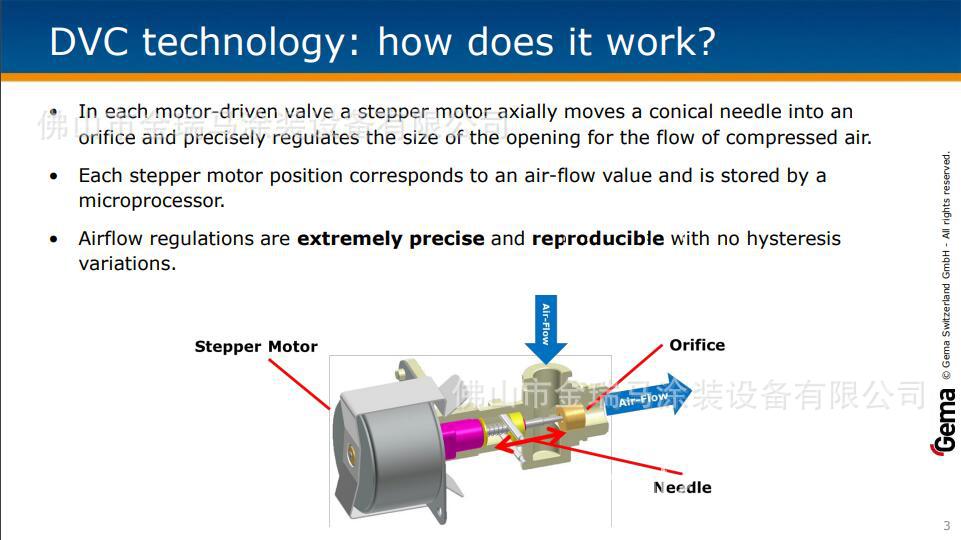 供应金马CG08 CG09 CG13控制器节流阀 金马控制器马达 金马节流阀