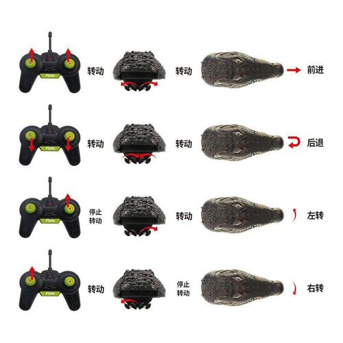 Factory direct sale Amazon cross-border simulated crocodile head remote control boat high-speed speedboat super waterproof children's electric toy
