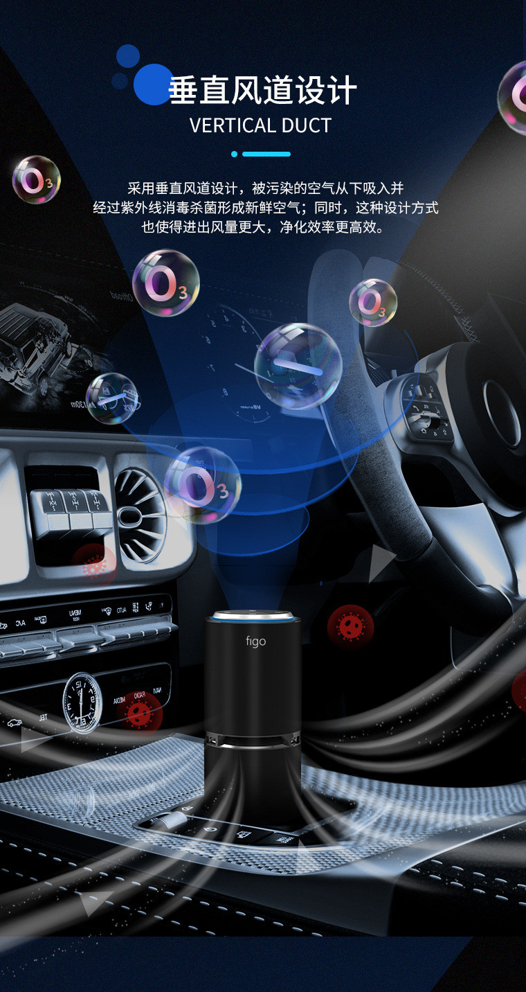 Car Air Purifier Eliminates Odor and Smoke, Removes Formaldehyde in Car, Ozone Sterilization, Deodorization and Negative Ions
