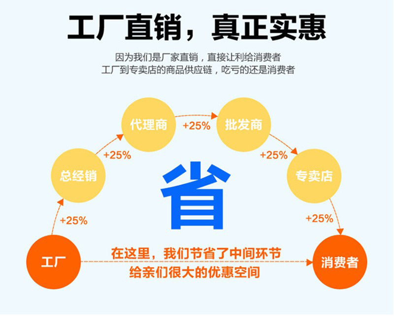 O1CN01b4OgYy1TS5I9JR5af_!!2034